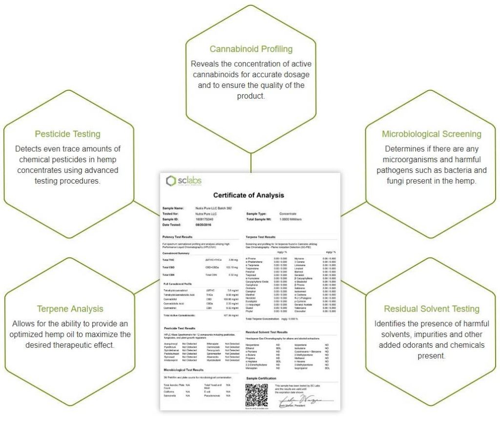 cbdpure lab tests