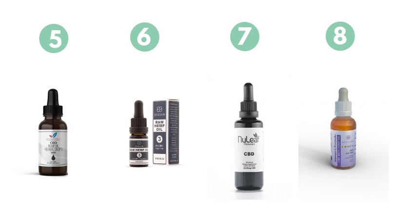 best cbd oils list