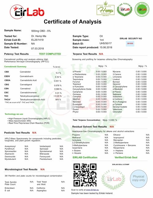 Dr. Hemp Me Lab Test Report