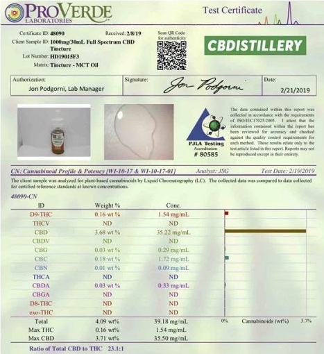 Lab Test Certificate